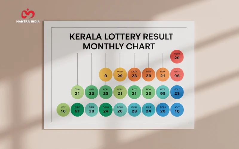 kerala lottery result monthly chart